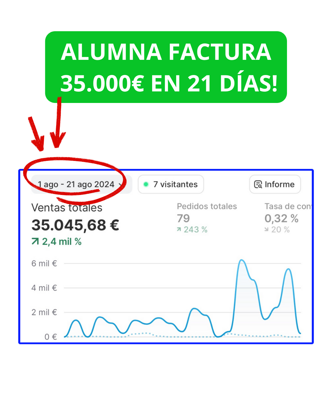 Hackea tu Juego™ - ECOM Starter Edition