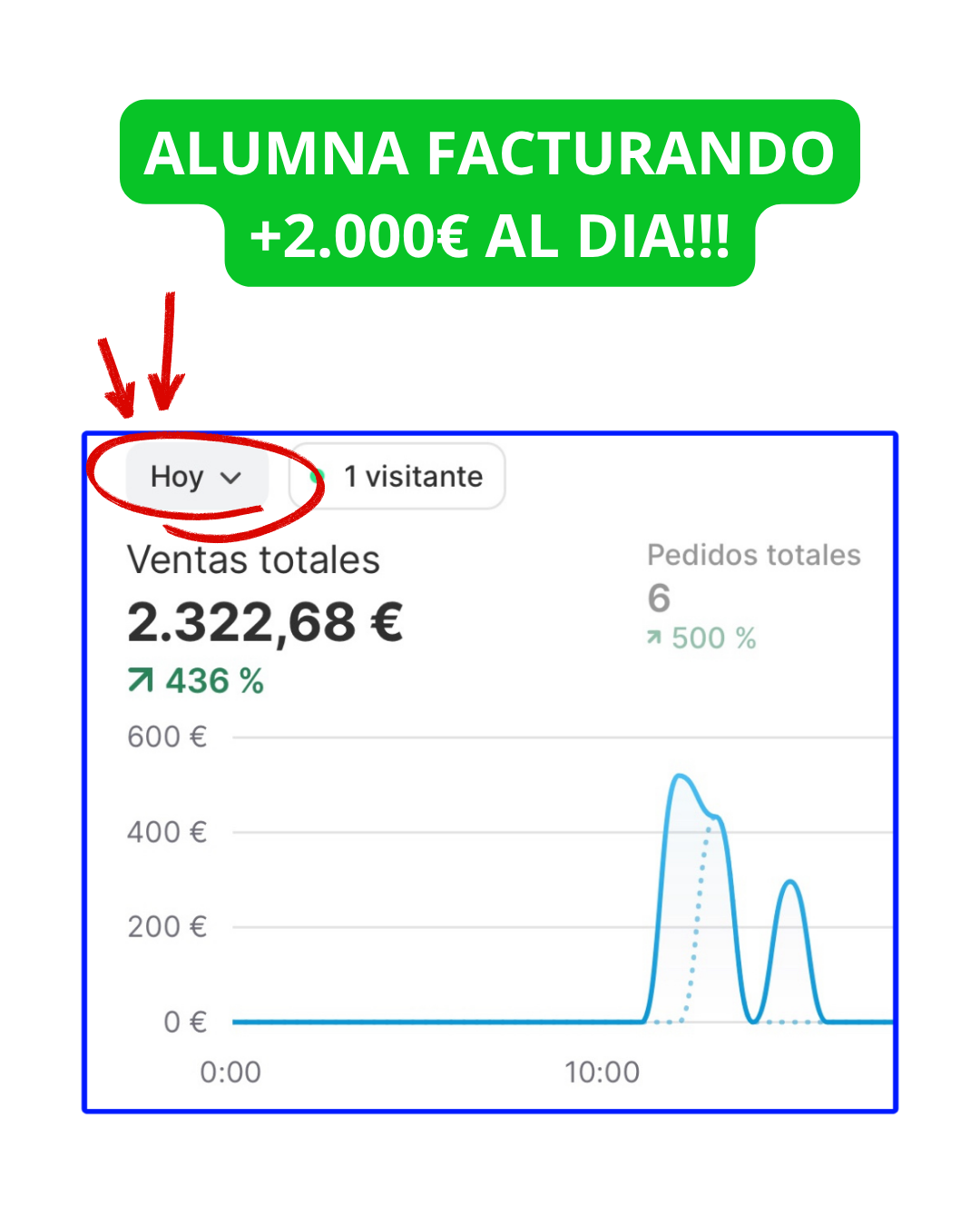 Hackea tu Juego™ - ECOM Starter Edition