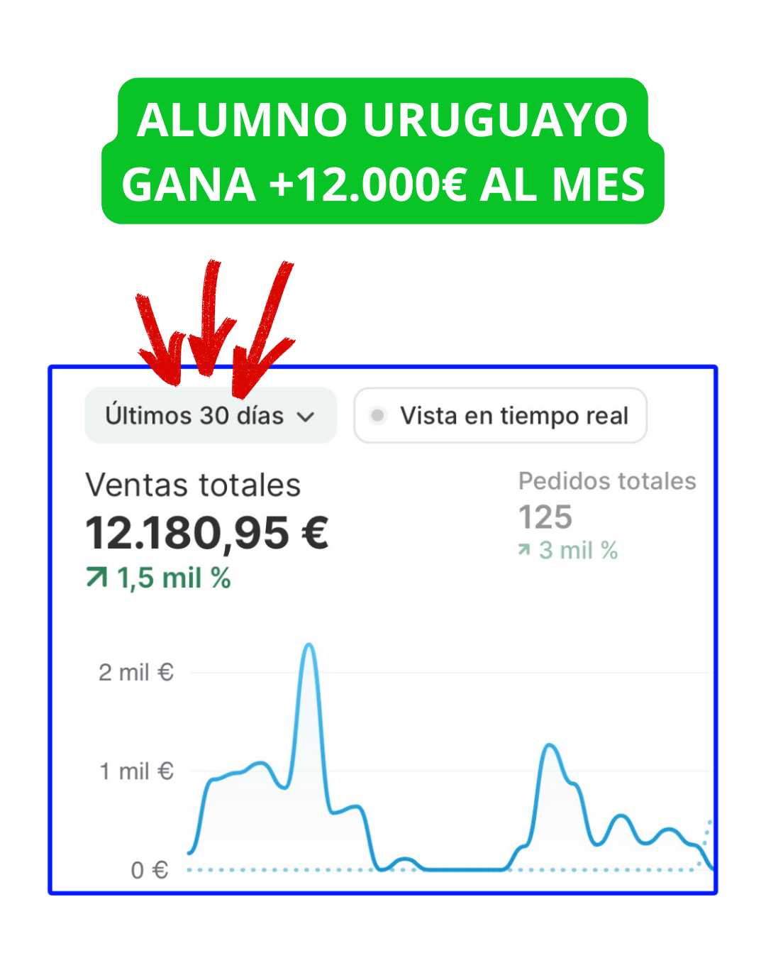 Hackea tu Juego™ - ECOM Starter Edition